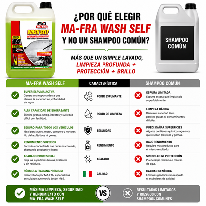MA-FRA Wash Self 5L | Shampoo Espumante Profesional de Alta Limpieza
