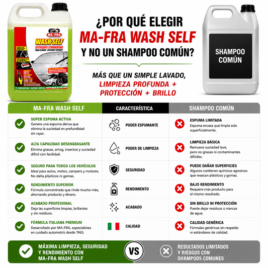 MA-FRA Wash Self 5L | Shampoo Espumante Profesional de Alta Limpieza