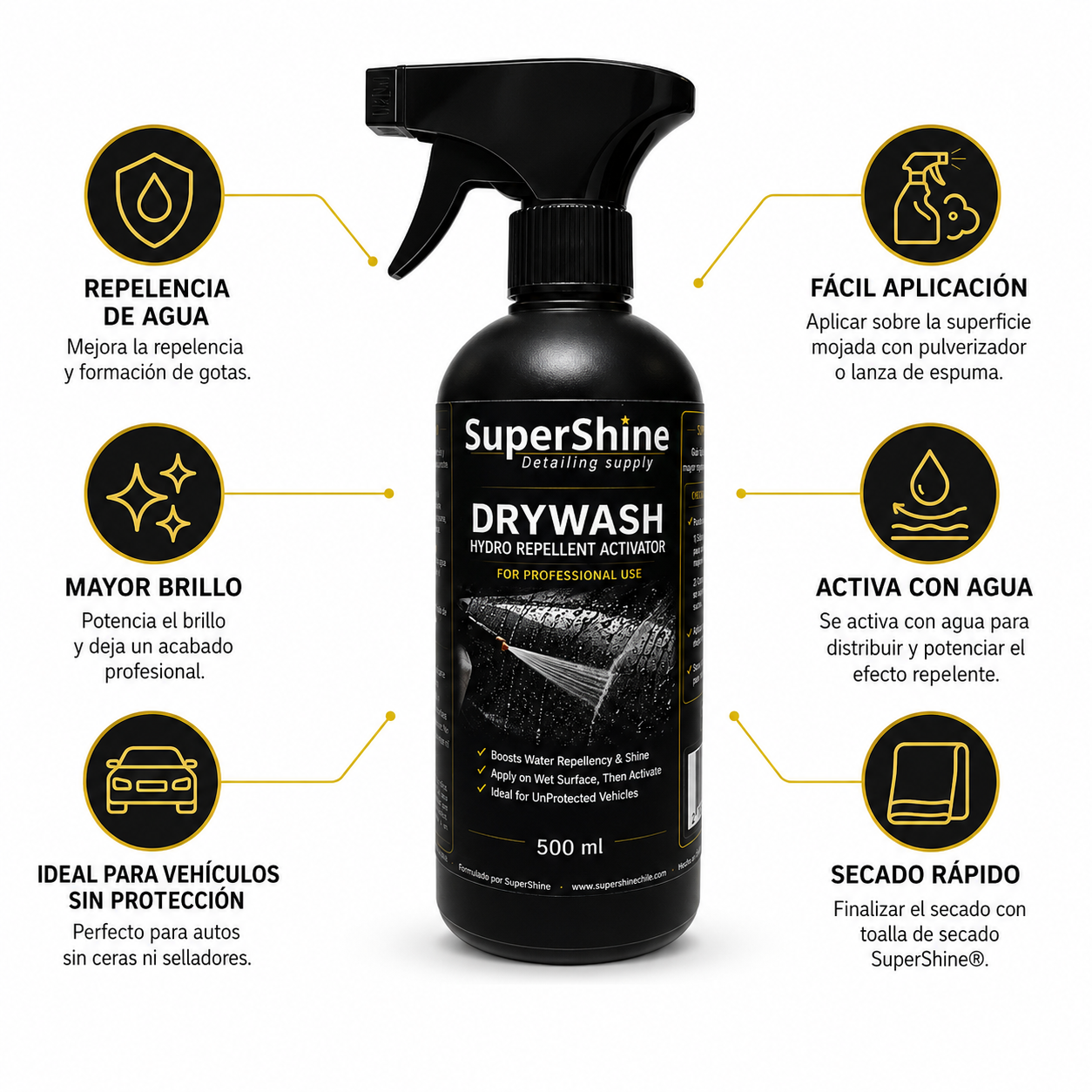 Pack Brillo y Secado en 1 Paso | Toalla Nano 1200 GSM + DryWash Supershine