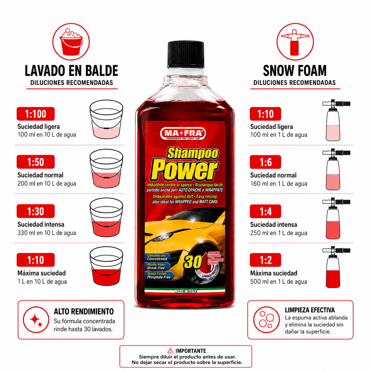 Shampoo Power MA-FRA 1L | Shampoo Automotriz pH Neutro Concentrado para 30 Lavados